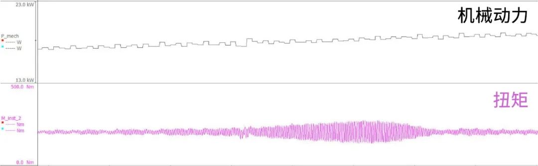 电机测试 | 测量扭矩波动的图6