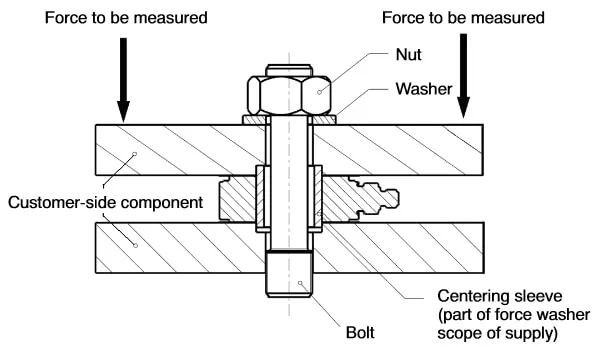 力测量 | 压电测量链的电隔离的图2