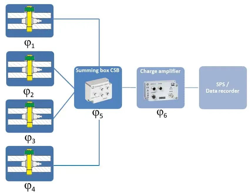 力测量 | 压电测量链的电隔离的图1