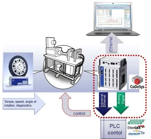 在测试台上实现扭矩测量的创新应用的图6
