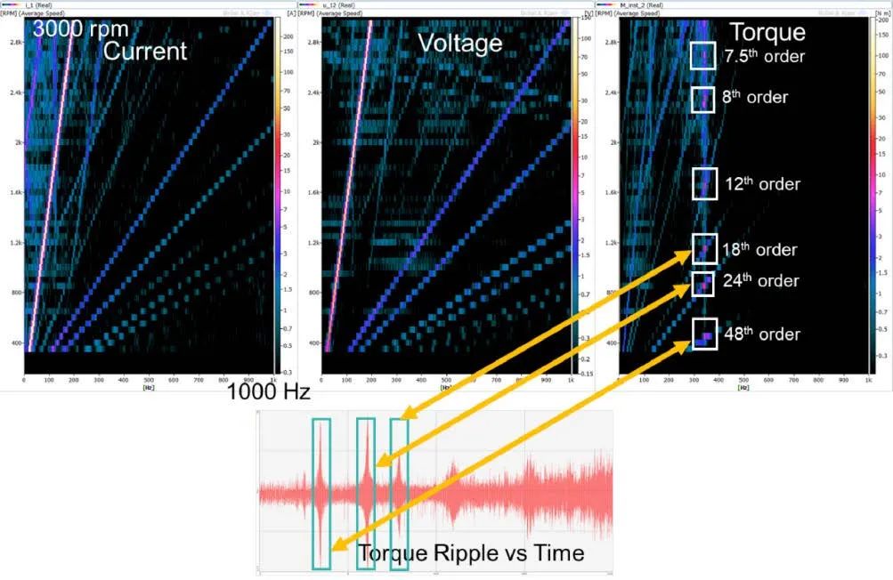 电机测试 | 扭矩波动对效率功率结果的影响的图5