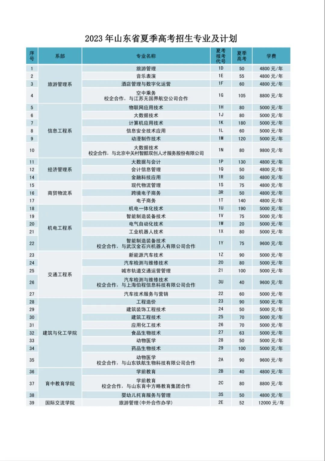 菏泽学院职业技术学院_菏泽职业学院_菏泽学院职业规划大赛