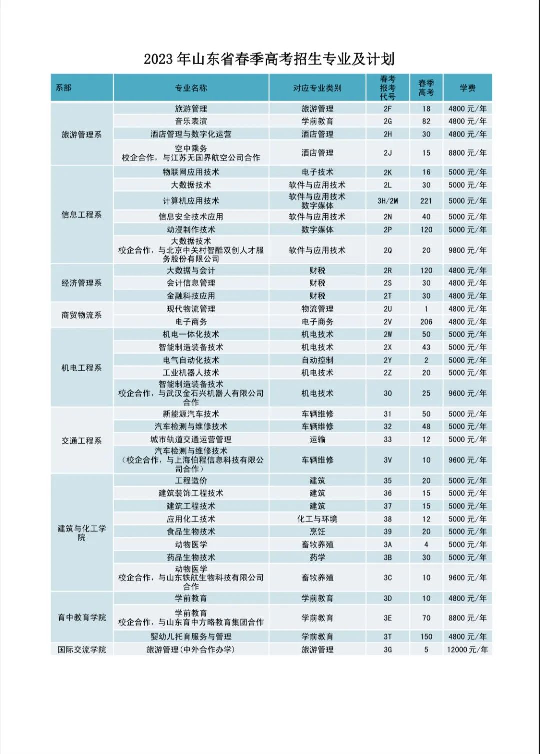 菏泽学院职业技术学院_菏泽职业学院_菏泽学院职业规划大赛