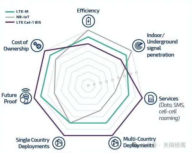 2024物联网模组大洗牌：中国厂商正在书写全球规则