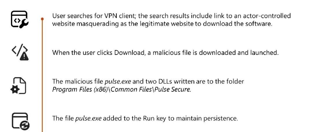 Example Image