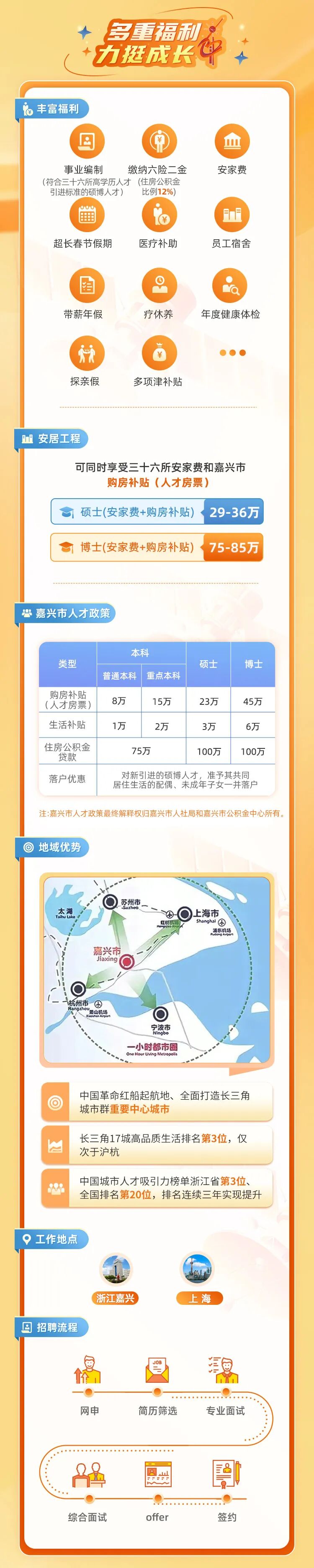 中国电科36所2025届校园招聘