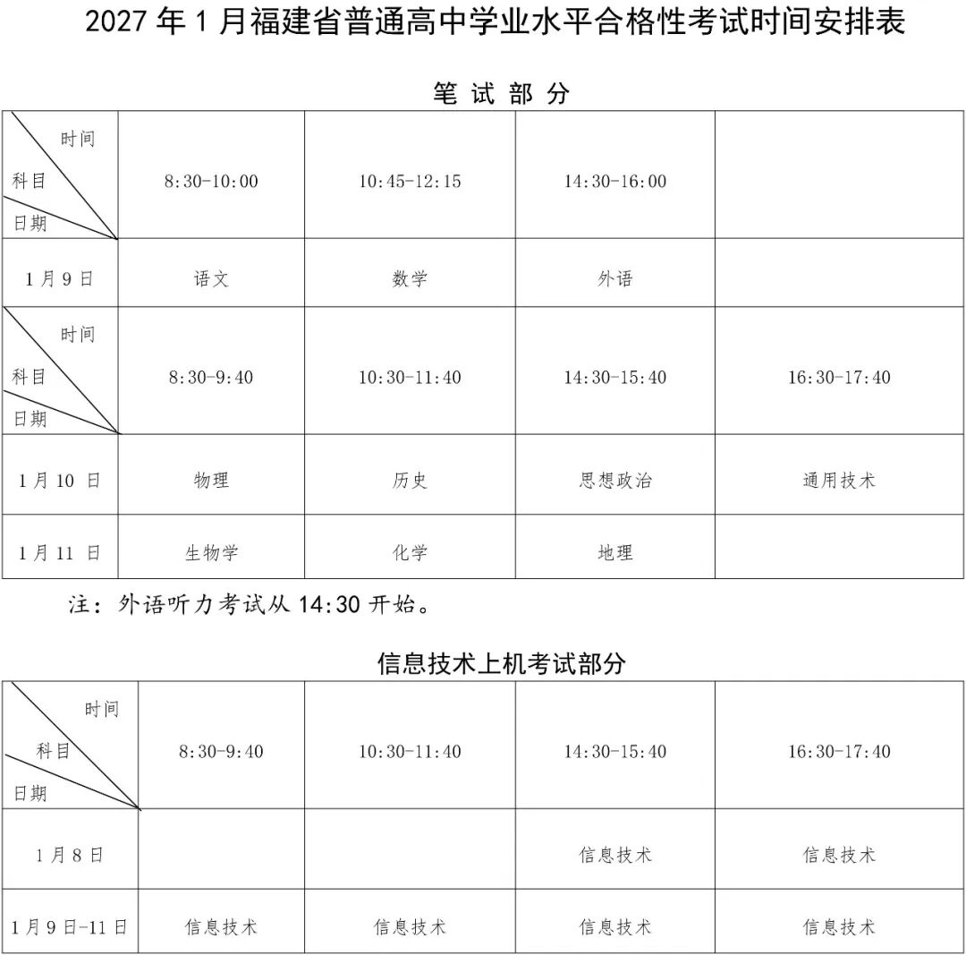 关于2027年1月福建普通高中学考报名工作的通告-4.jpg