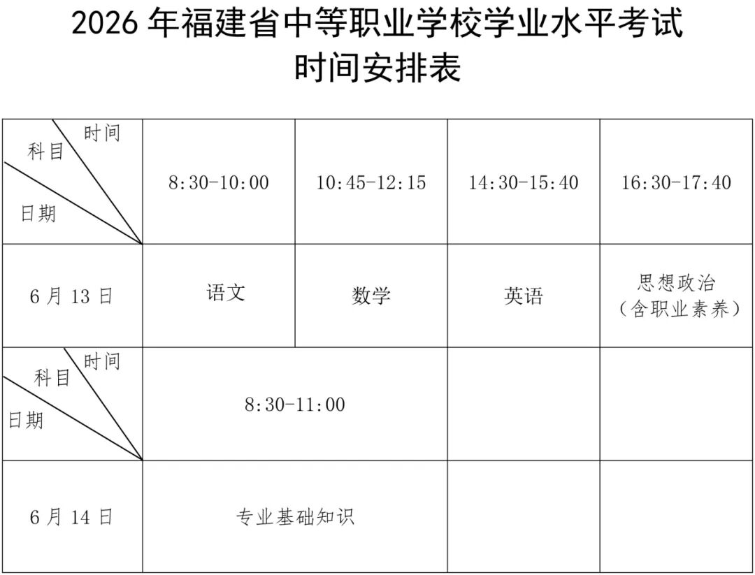 关于2026年中等职业学校学业水平考试报名工作的通告.jpg