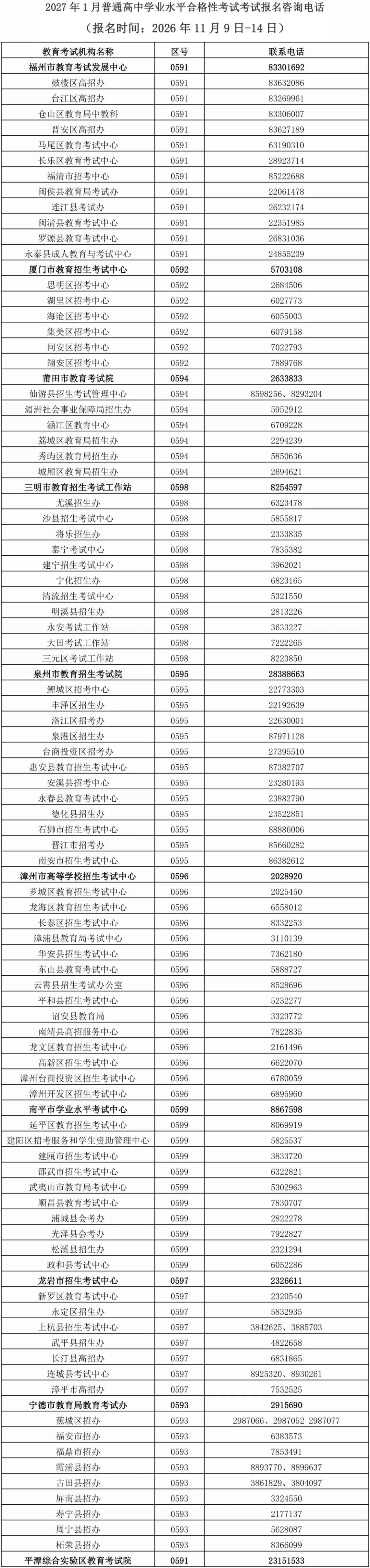 关于2027年1月福建普通高中学考报名工作的通告-7.jpg