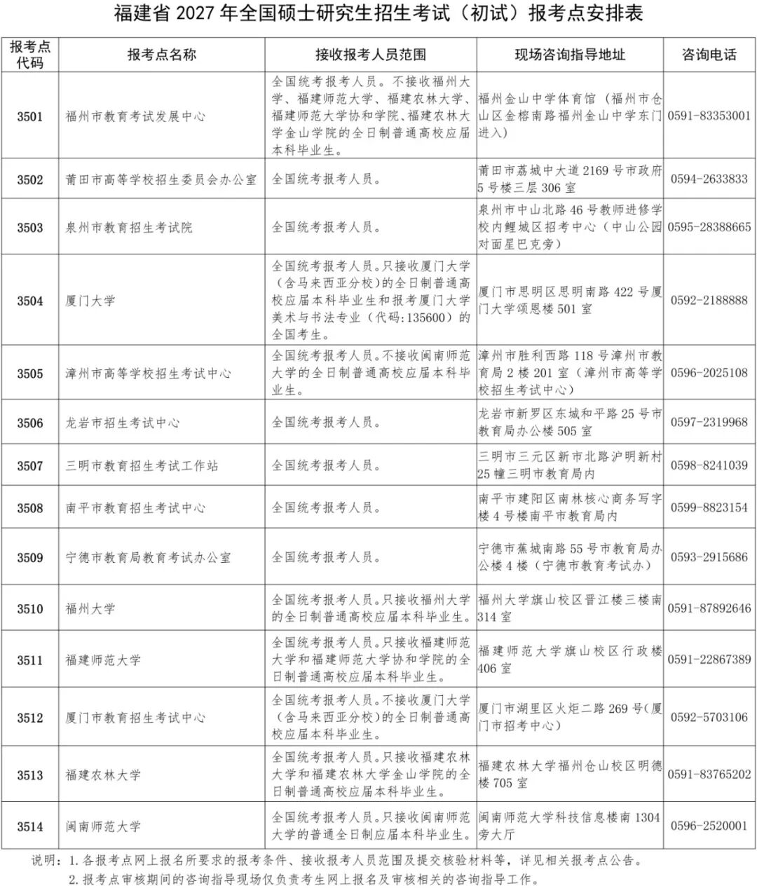 0930福建省2027年全国硕士研究生招生考试网上报名公告.jpg