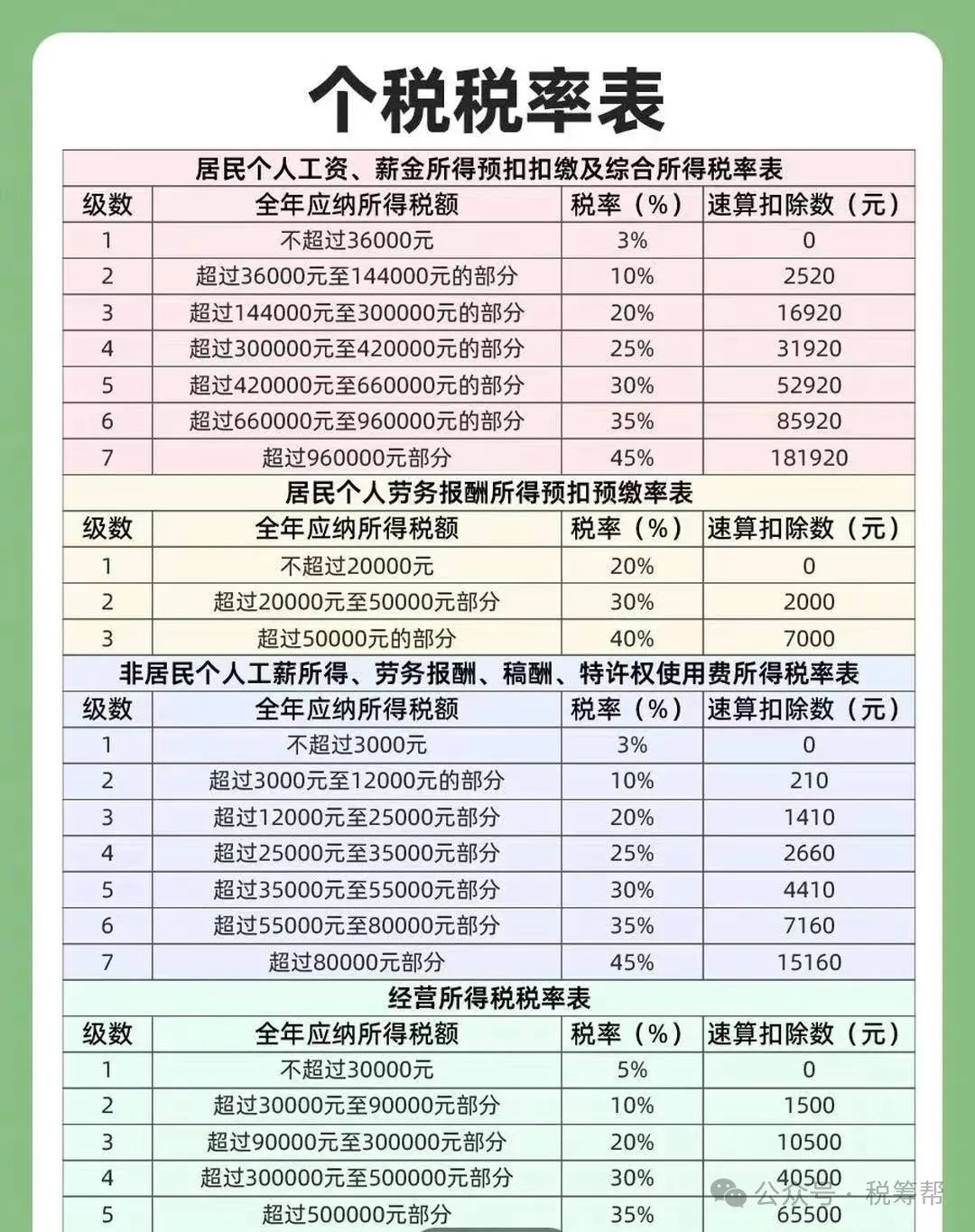 公司需要缴纳的税种及税率一览表