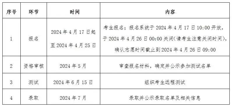 2024年南开大学远程教育学院录取分数线（所有专业分数线一览表公布）_南开录取分数线是多少_南开大学2820年录取分数线