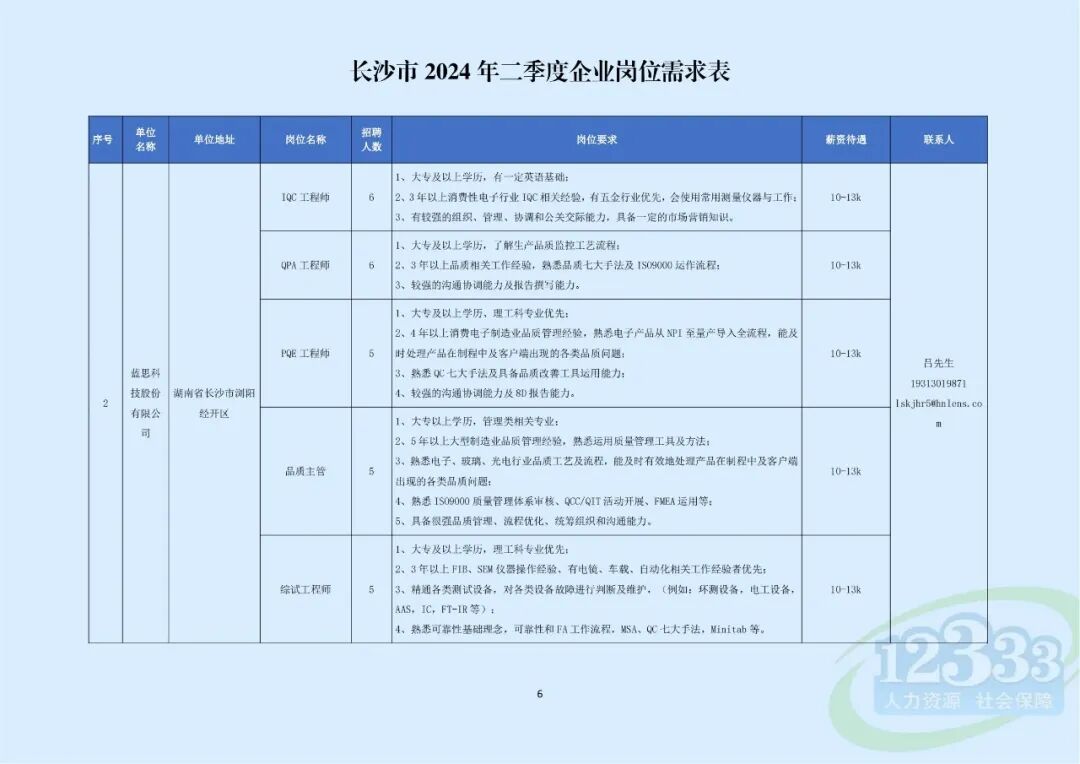 长沙市2024年二季度企业岗位需求发布46万个岗位职等你来