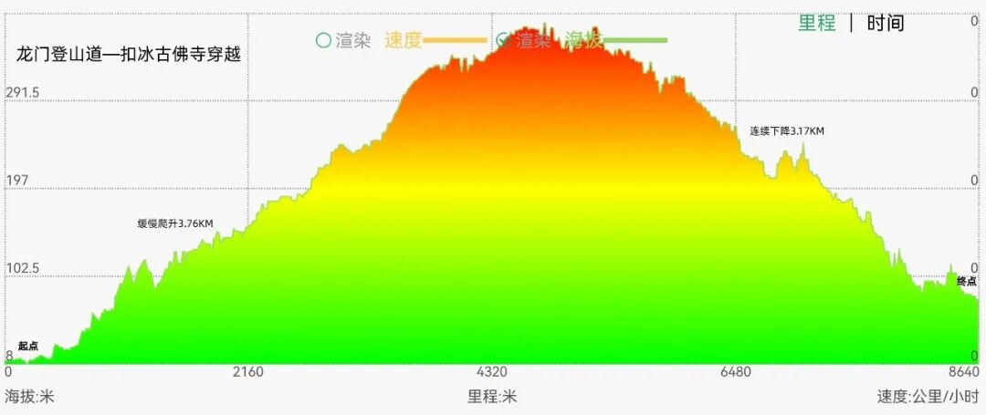 右满舵百线共享 | NO.82：龙门登山道—扣冰古佛寺穿越 配图3