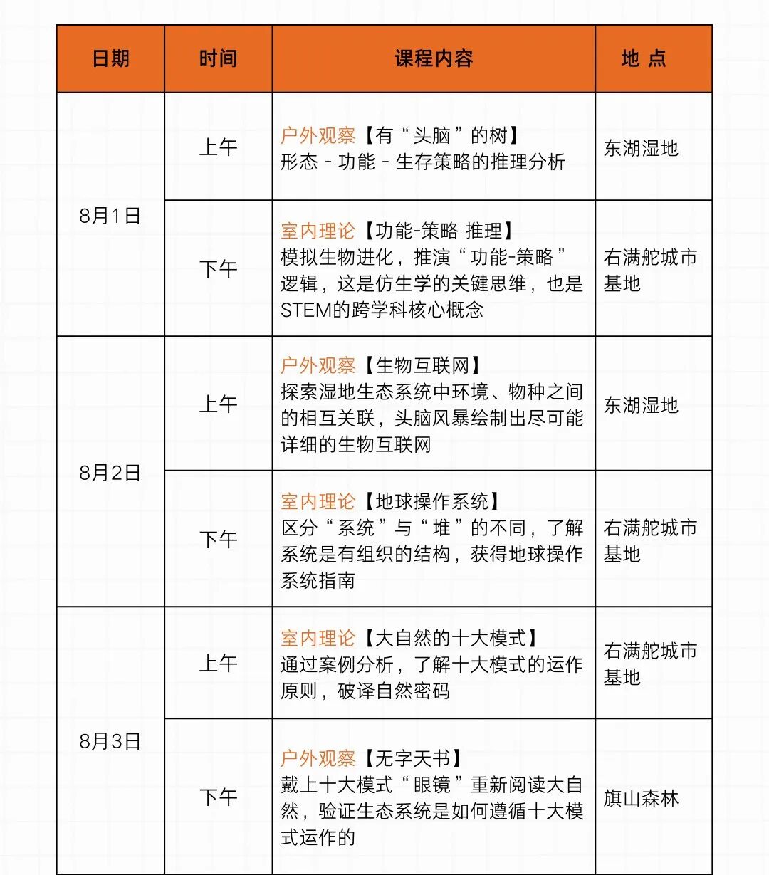 仿生学赛事预备营 | 冒险城市 应对气候变化创新设计方案 配图6