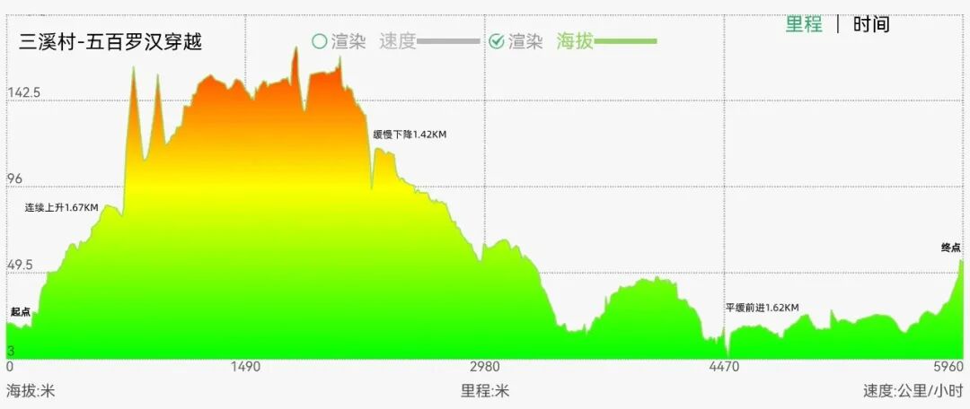 右满舵百线共享 | NO.84：三溪村-五百罗汉穿越 配图3