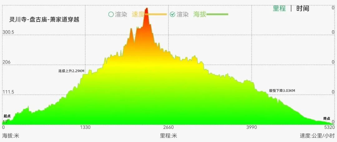 右满舵百线共享 | NO.76：灵川寺-盘古庙-萧家道穿越 配图3