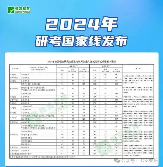 2024年考研国家线公布时间_考研国家线公布日期_2021年考研国家线发布时间