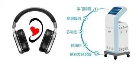 听统训练是什么带着耳机做训练？听觉统合训练“听”出孤独症儿童康复新途径_https://www.jmylbn.com_新闻资讯_第4张