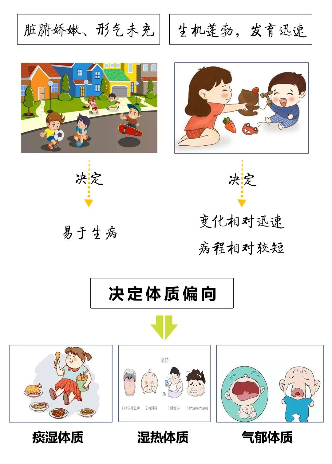 孩子青春期前是「老大難」！你了解孩子的健康嗎？ 健康 第1張