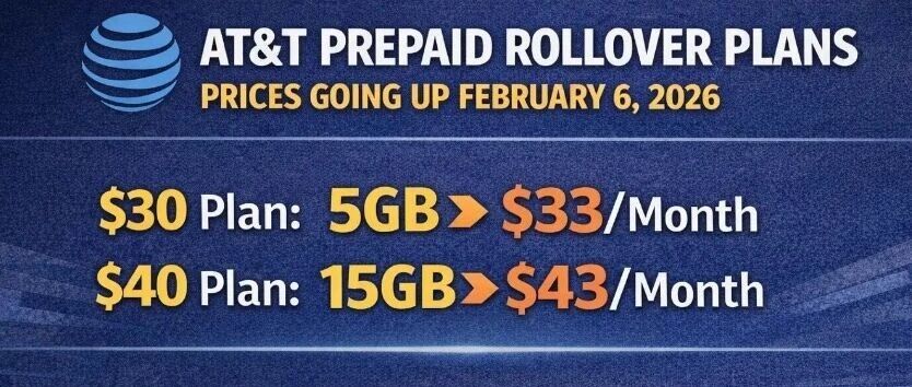 AT&T预付费套餐2月起涨价3美元，或促用户转向限速无限流量套餐