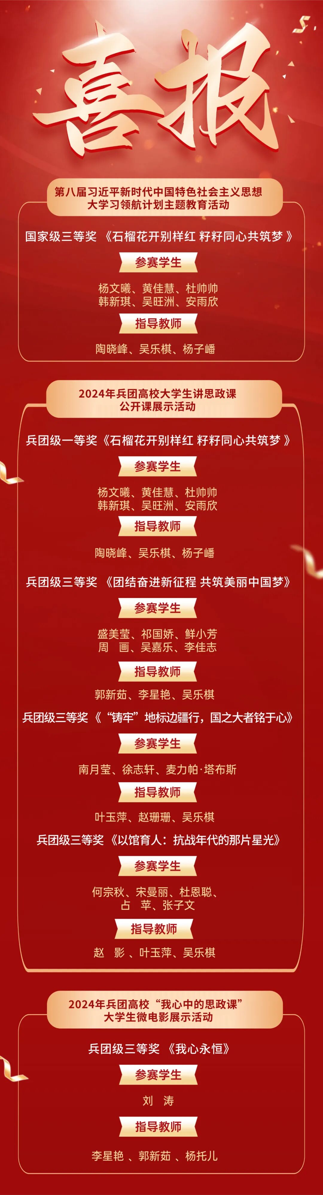 喜报 | 石工程学子又获奖了！