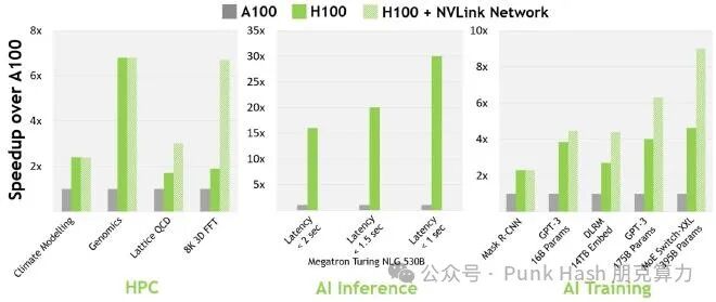 有钱也买不到核弹级gpunvidiah100punkhash朋克算力出租h100