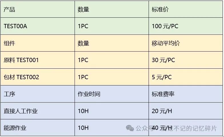 浅谈公有云中基于事件的生产成本核算 - 封面图