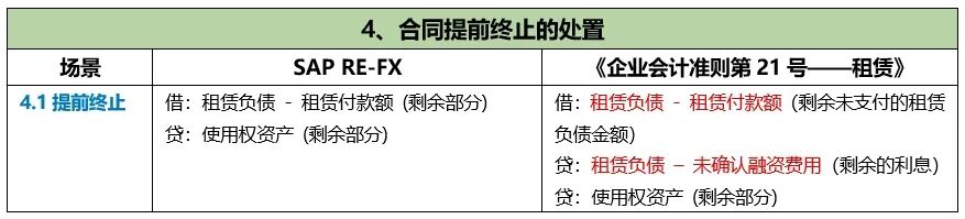 关于 SAPREFX 与 CAS21差异的开发调整方案 - 封面图