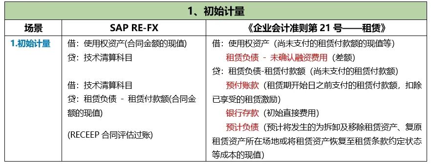 关于 SAPREFX 与 CAS21差异的开发调整方案 - 封面图