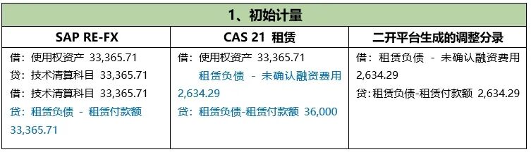 关于 SAPREFX 与 CAS21差异的开发调整方案 - 封面图