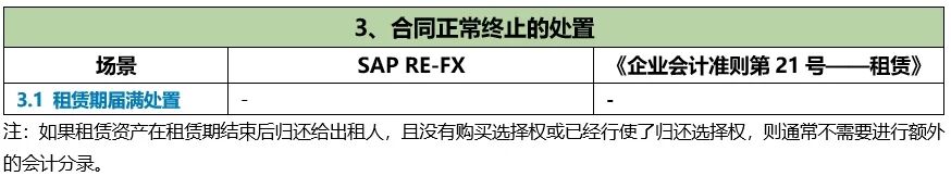 关于 SAPREFX 与 CAS21差异的开发调整方案 - 封面图
