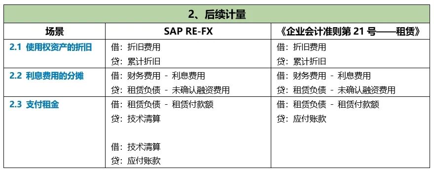 关于 SAPREFX 与 CAS21差异的开发调整方案 - 封面图