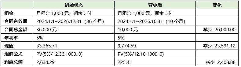 关于 SAPREFX 与 CAS21差异的开发调整方案 - 封面图