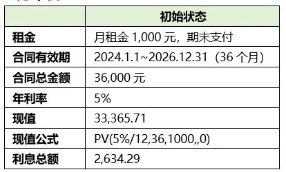关于 SAPREFX 与 CAS21差异的开发调整方案 - 封面图