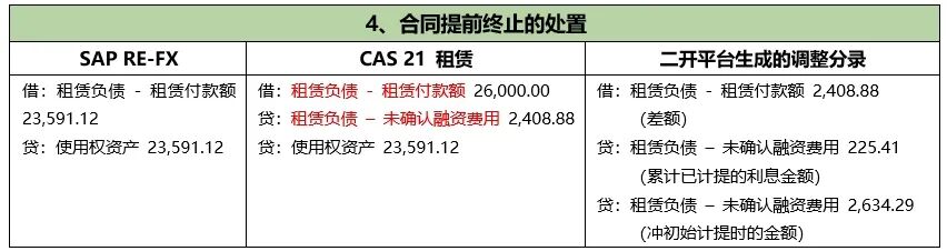 关于 SAPREFX 与 CAS21差异的开发调整方案 - 封面图