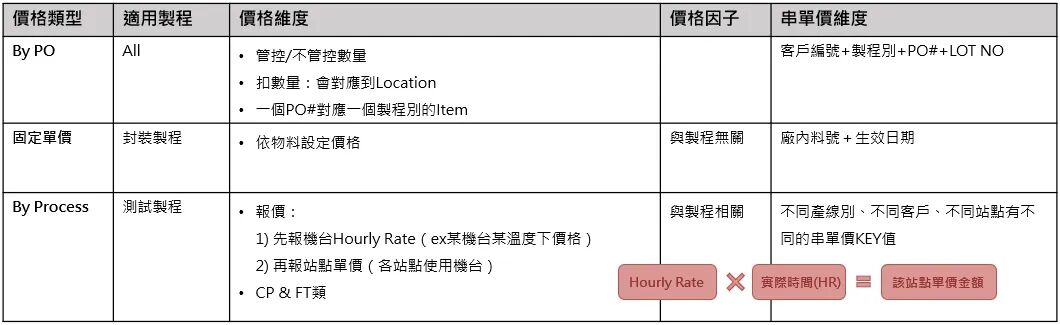 IFRS15客戶合約收入認列在封測產業的應用 - 封面图