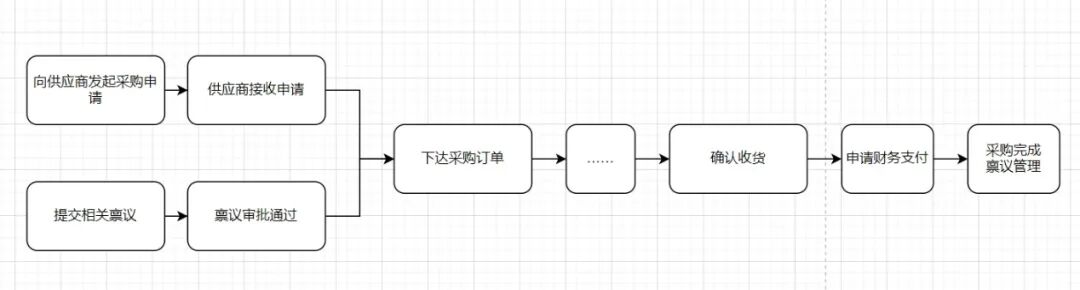 日本管理系统中的禀议 - 封面图