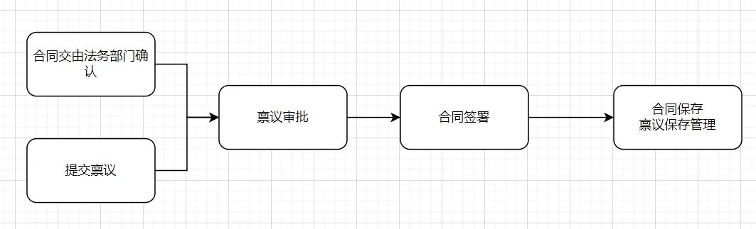 日本管理系统中的禀议 - 封面图
