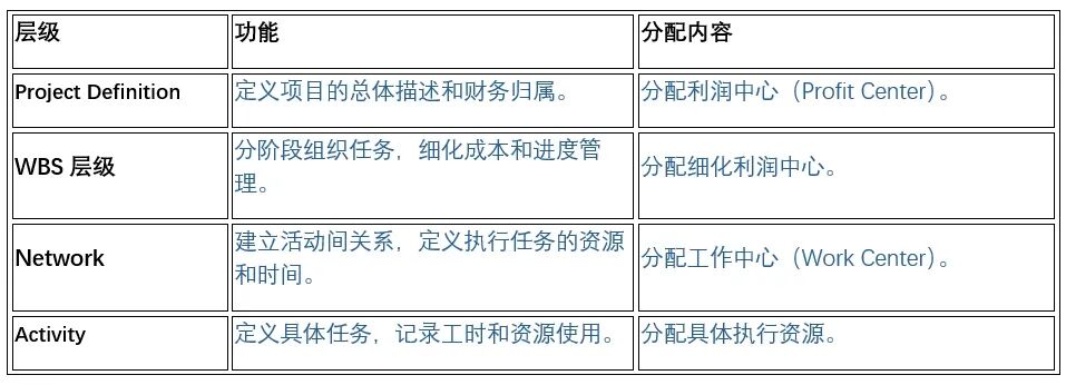 项目模板的层级结构与中心分配 - 封面图
