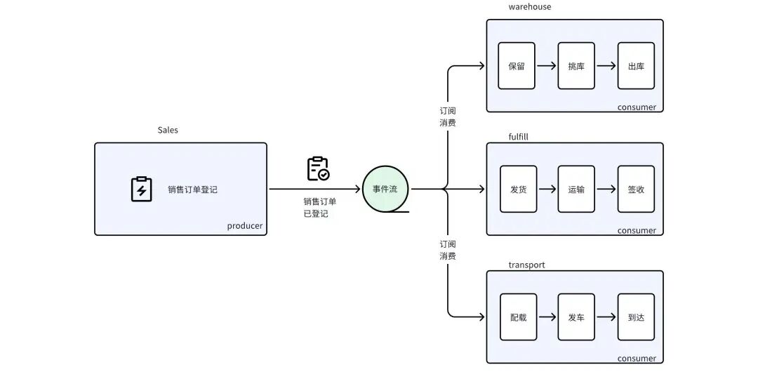 你知道什么是 EDA 么 - 封面图