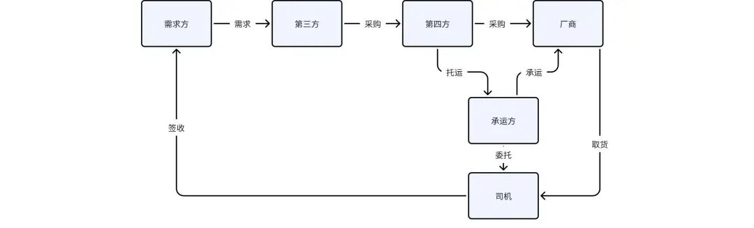 你知道什么是 EDA 么 - 封面图
