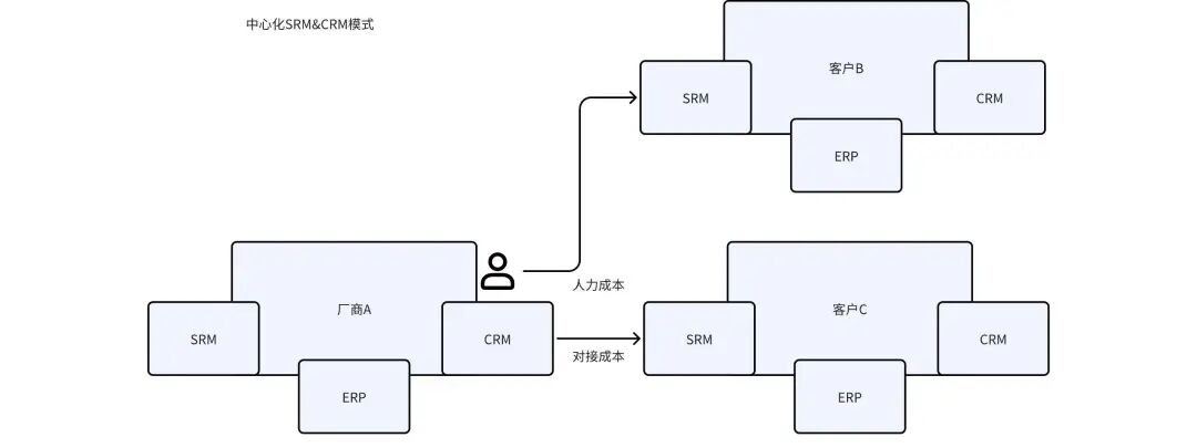 你知道什么是 EDA 么 - 封面图