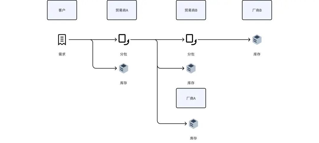 你知道什么是 EDA 么 - 封面图