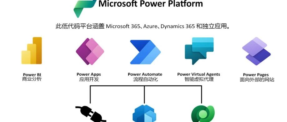 Power Platform 介绍以及微软认证流程 - 封面图