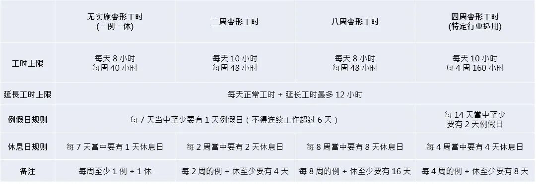 HANDTaiwan 台灣勞動政策介紹 - 封面图