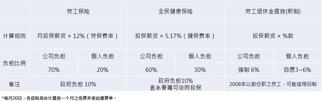 HANDTaiwan 台灣勞動政策介紹 - 封面图