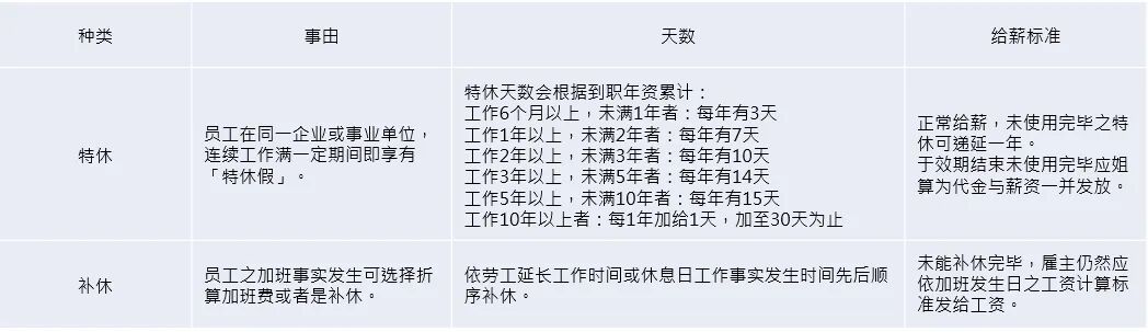 HANDTaiwan 台灣勞動政策介紹 - 封面图