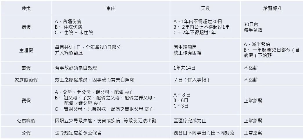 HANDTaiwan 台灣勞動政策介紹 - 封面图