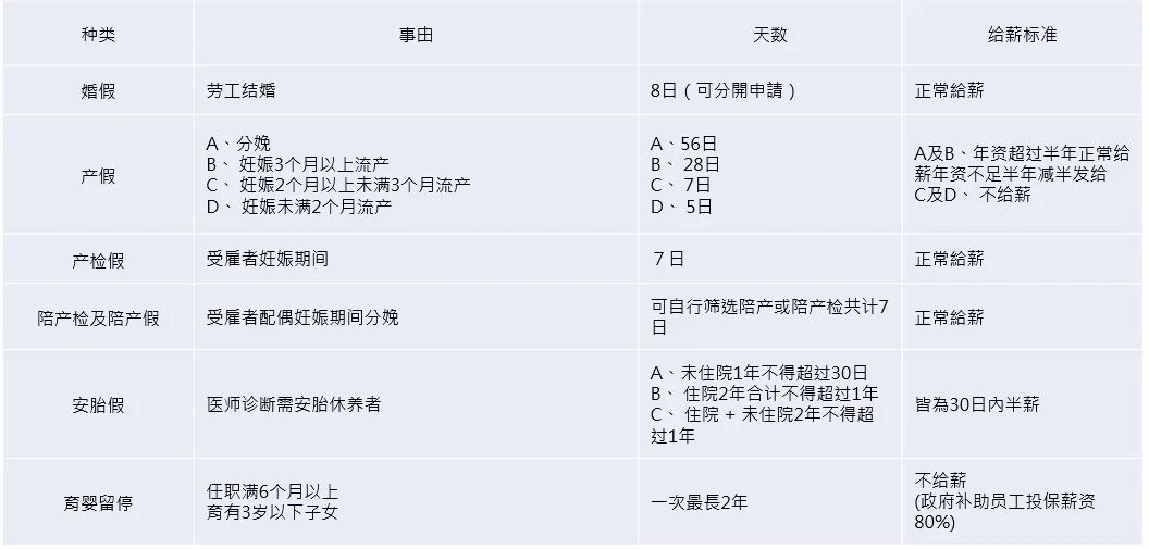 HANDTaiwan 台灣勞動政策介紹 - 封面图